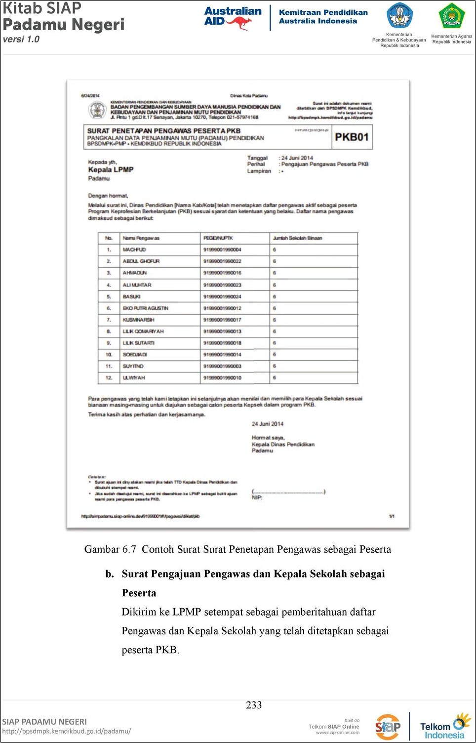 Contoh Surat Permohonan Reset Password Sim Pkb