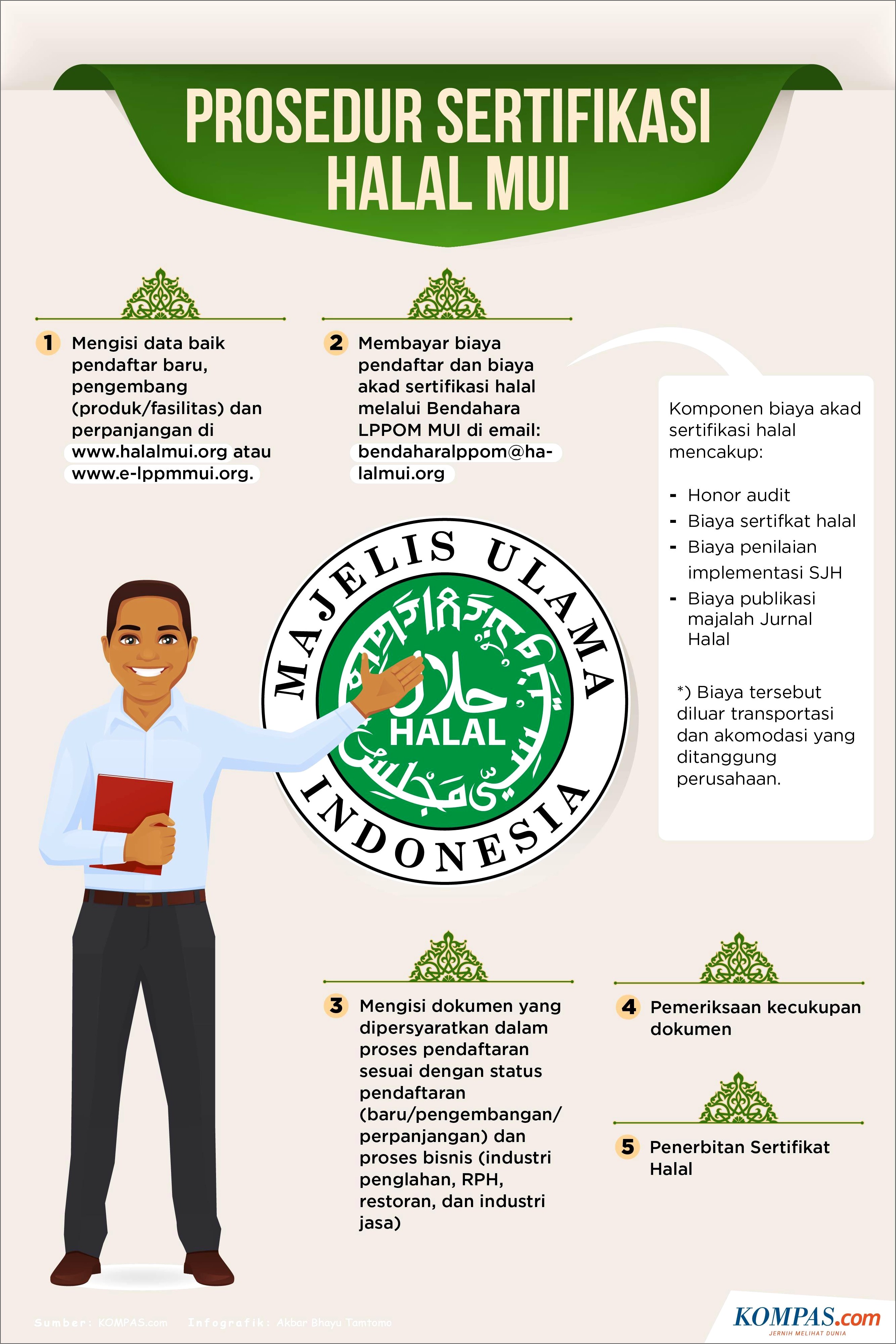 Contoh Surat Permohonan Sertifikat Ketring Halal Mui