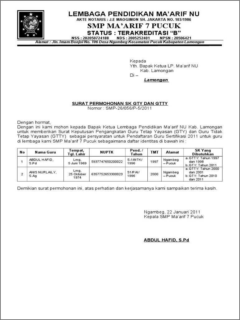 Contoh Surat Permohonan Sk Pengangkatan Kepala Sekolah Oleh Yayasan