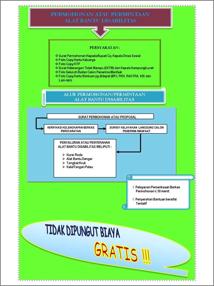 Contoh Surat Permohonan Sk Pkh
