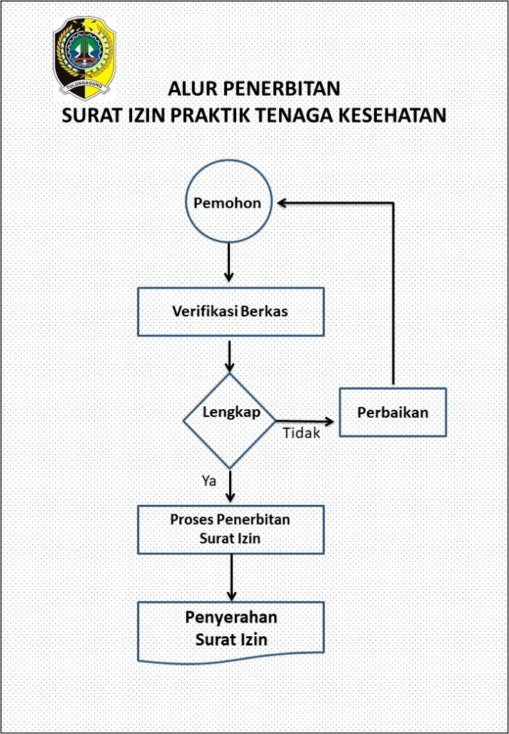 Contoh Surat Permohonan Surat Izin Praktek Perawat Ke Dinkes