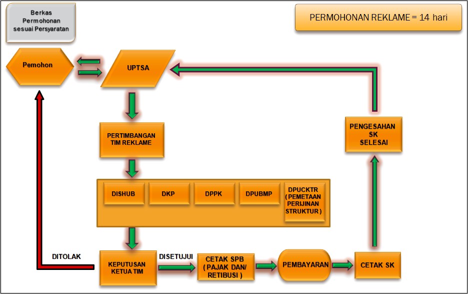 Contoh Surat Permohonan Titik Rwklame