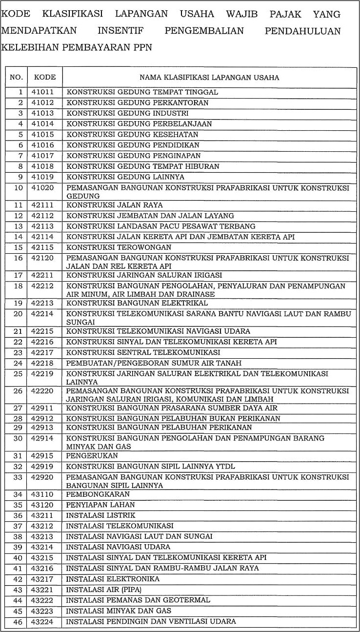 Contoh Surat Permohonan Transfer Ke Rekening Untuk Restitusi Pajak