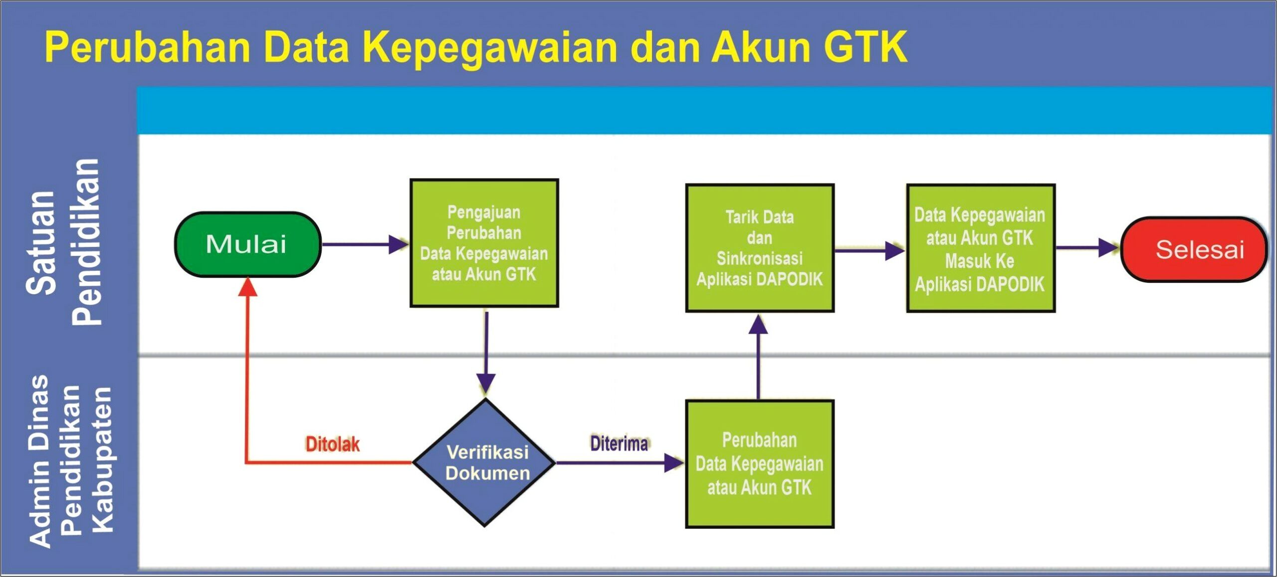 Contoh Surat Permohonan Username Dan Password Dapodik 2017