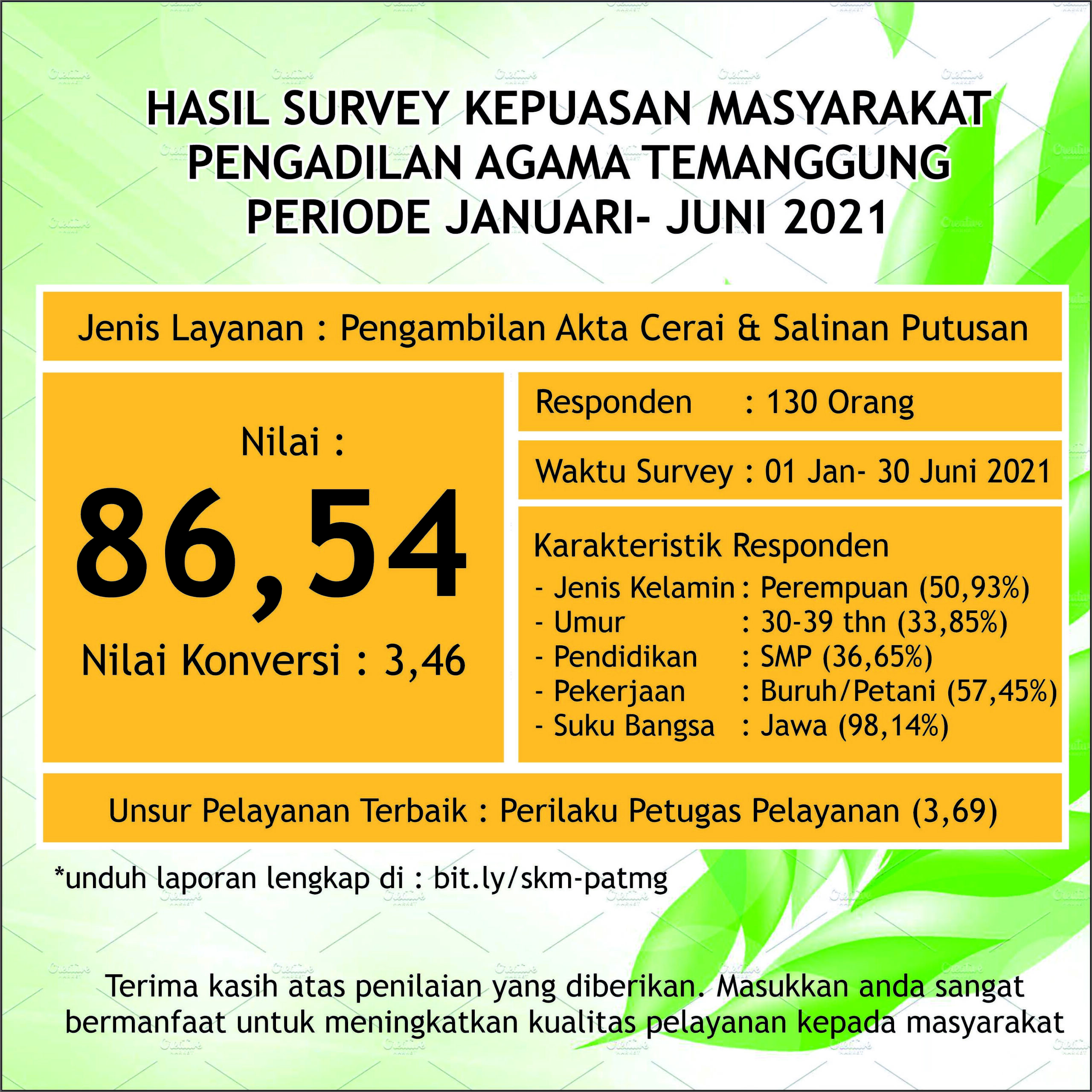 Contoh Surat Permohonan Usul Menjadi Petugas Penguhubung Urusan Keagamaan