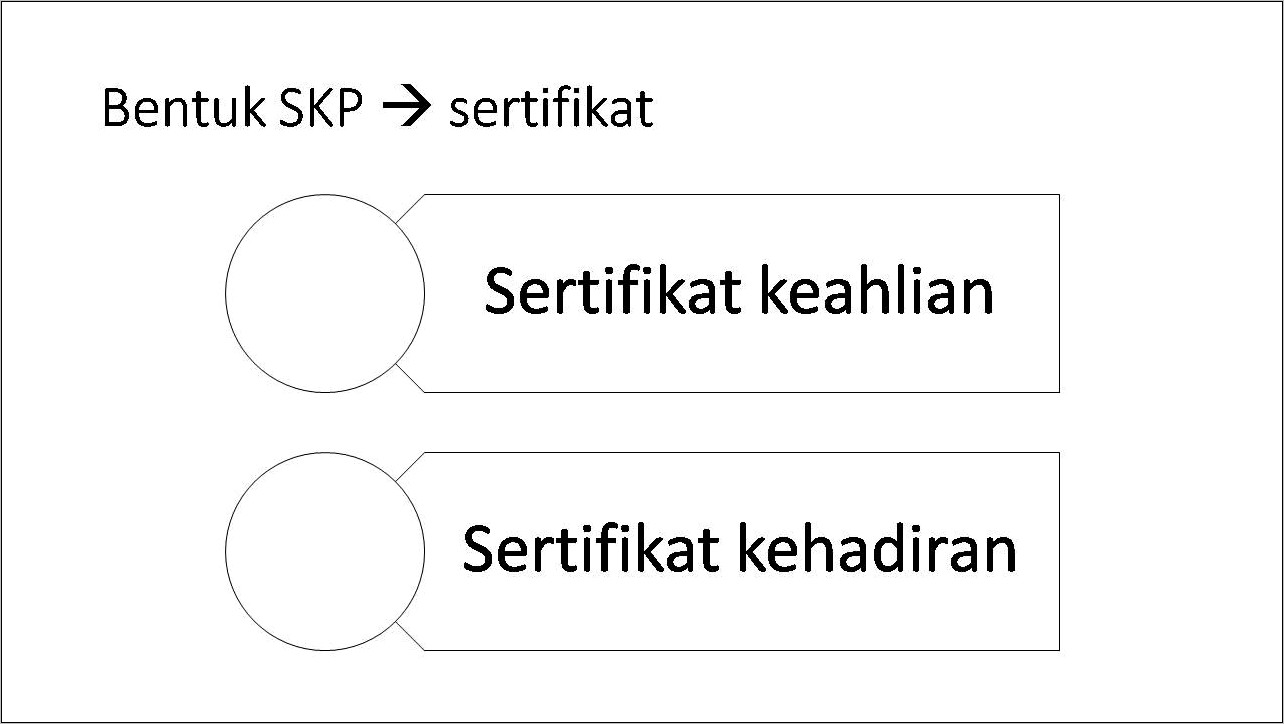 Contoh Surat Permohonan Verifikasi Str