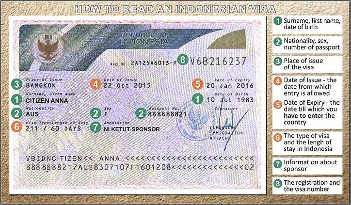 Contoh Surat Permohonan Visa Secara Pribadi