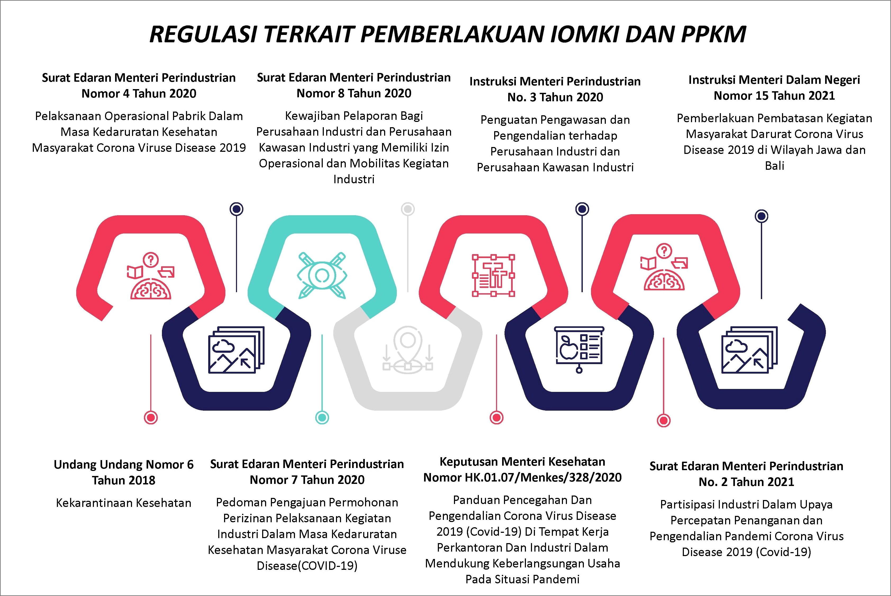 Contoh Surat Permohonan Yang Di Cetak Melalui Siinas