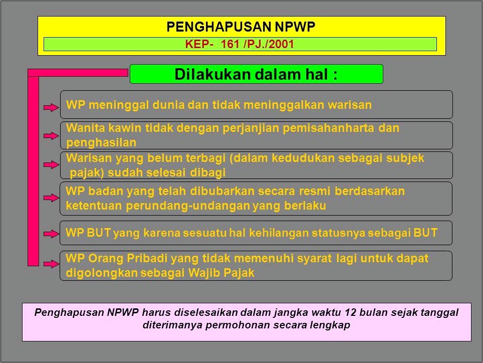 Contoh Surat Pernyataan Pencabutan Npwp Op Karena Meninggal