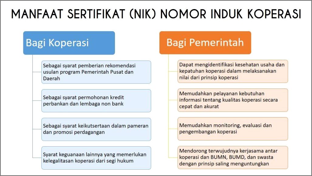 Contoh Surat Pernyataan Persyaratan Pendirian Koperasi