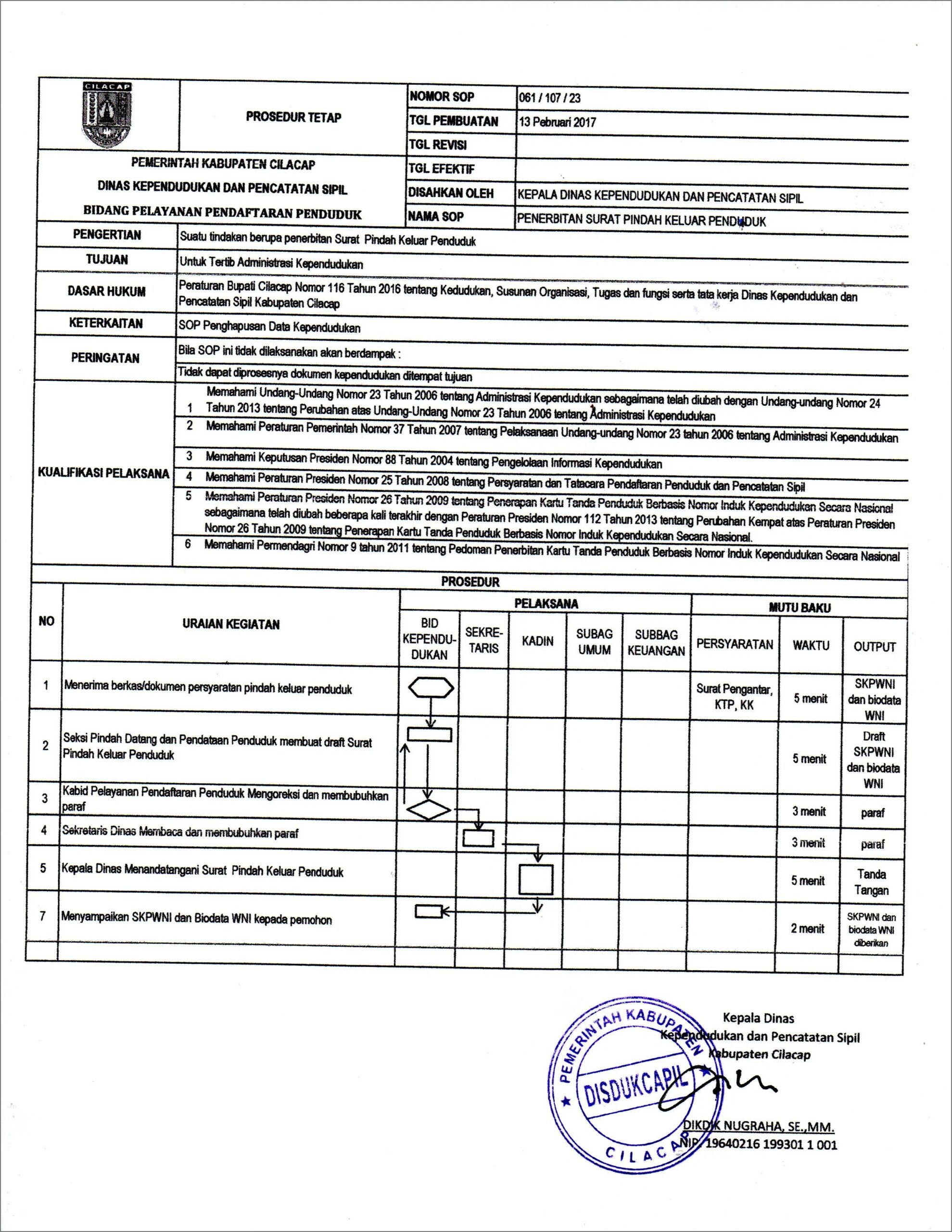 Contoh Surat Pernyataan Pisah Kk