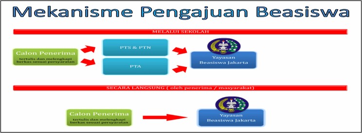 Contoh Surat Pernyataan Sanggup Mematuhi Peraturan Yayasan Beasiswa Jakarta