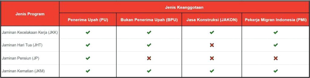 Contoh Surat Pernyataan Sekolah P Tentang Koreksi Data Kpj