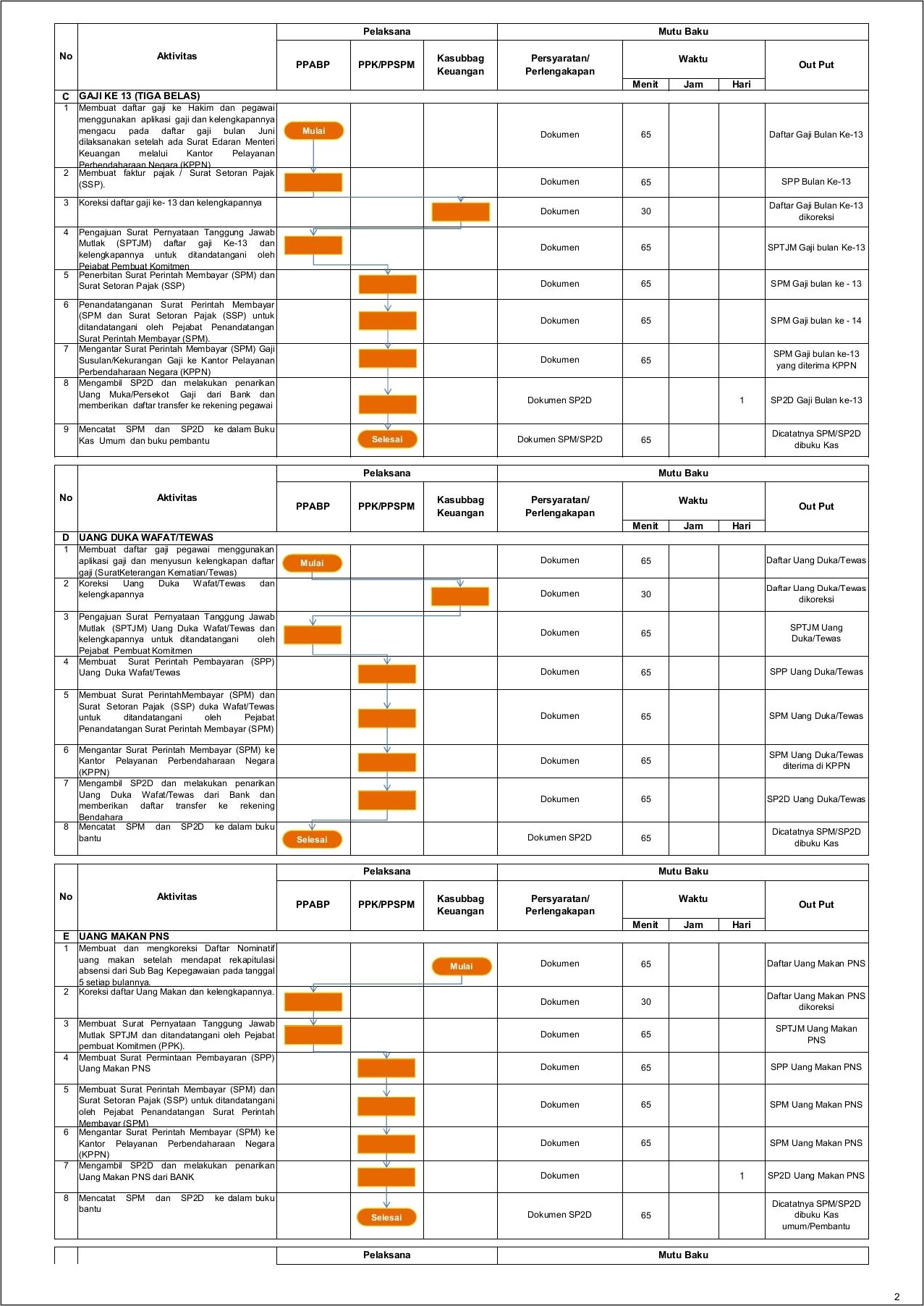 Contoh Surat Pernyataan Tanggung Jawab Revisi Belanja Pegawai