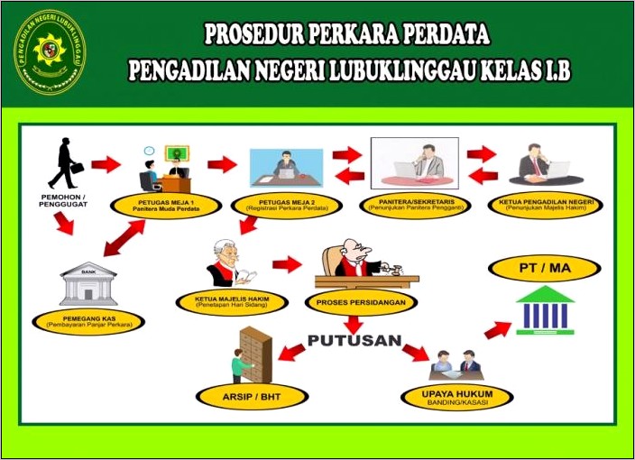 Contoh Surat Pernyataan Tergugat Cerai Bahwa Tidak Akan Menghadiri Sidang