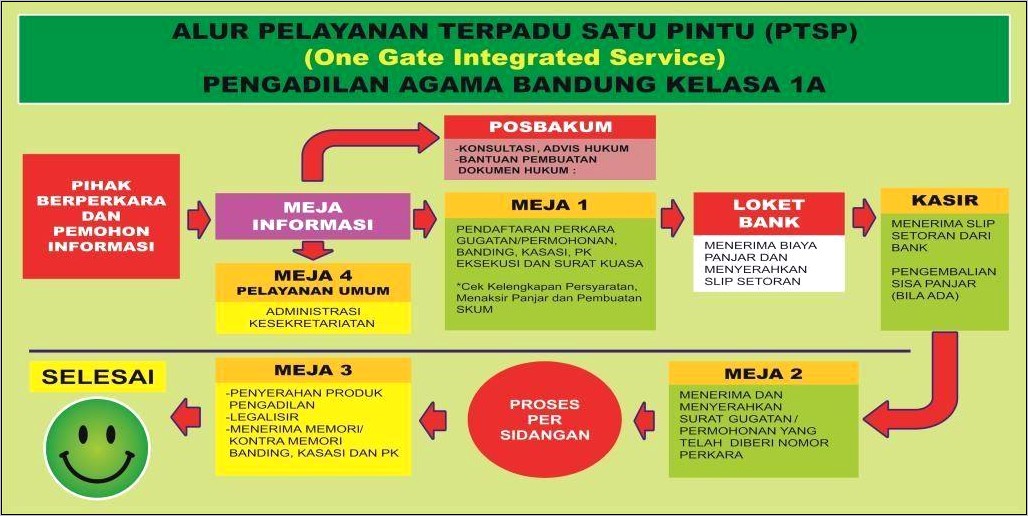 Contoh Surat Pernyataan Tidak Bisa Hadir Di Persidangan Gugatan Cerai