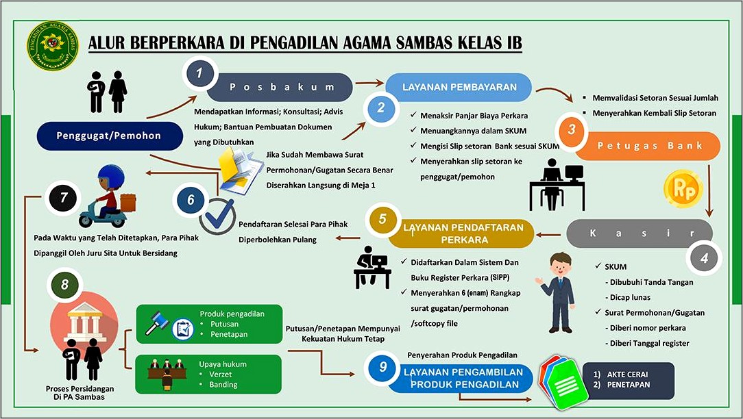 Contoh Surat Pernyataan Tidak Hadir Dalam Sidang Cerai