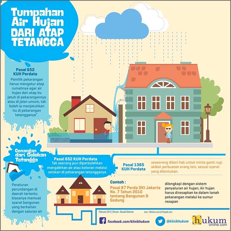 Contoh Surat Pernyataan Tidak Keberatan Dari Tetangga Pemakaian Air Tanah