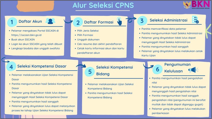 Contoh Surat Pernyataan Tidak Mendaftar Cpns