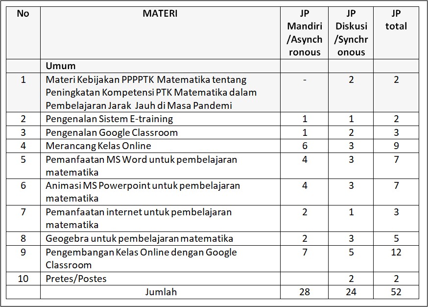 Contoh Surat Pernyataan Tidak Menyelenggarakan Kelas Jauh