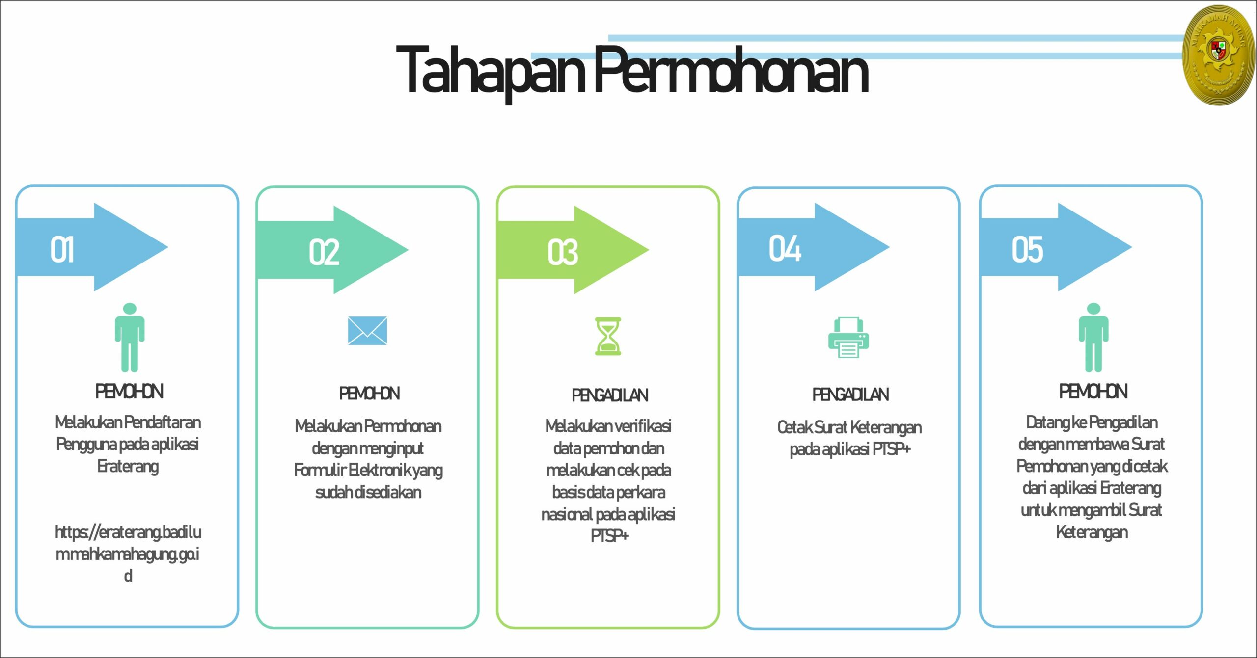 Contoh Surat Pernyataan Tidak Pernah Kasus