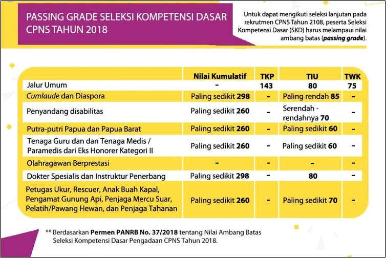 Contoh Surat Pernyataan Tidak Pindah Tugas Cpns 2019