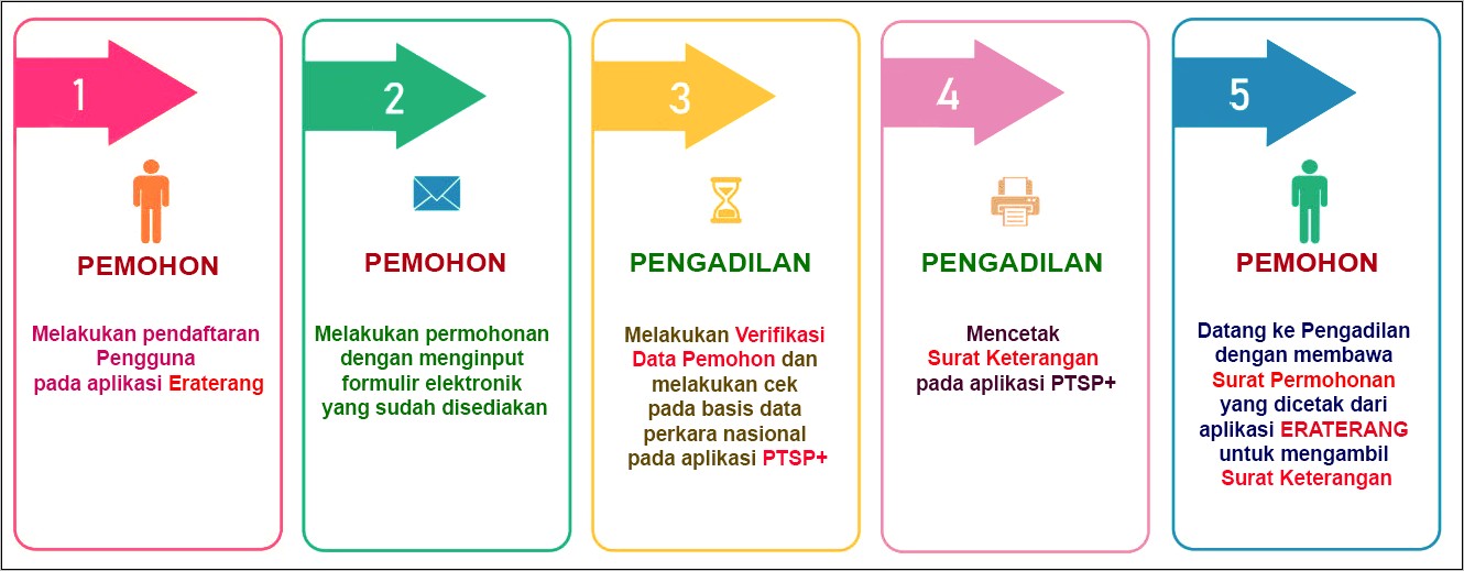 Contoh Surat Pernyataan Tidak Sedang Dalam Pengawasan Pengadilan