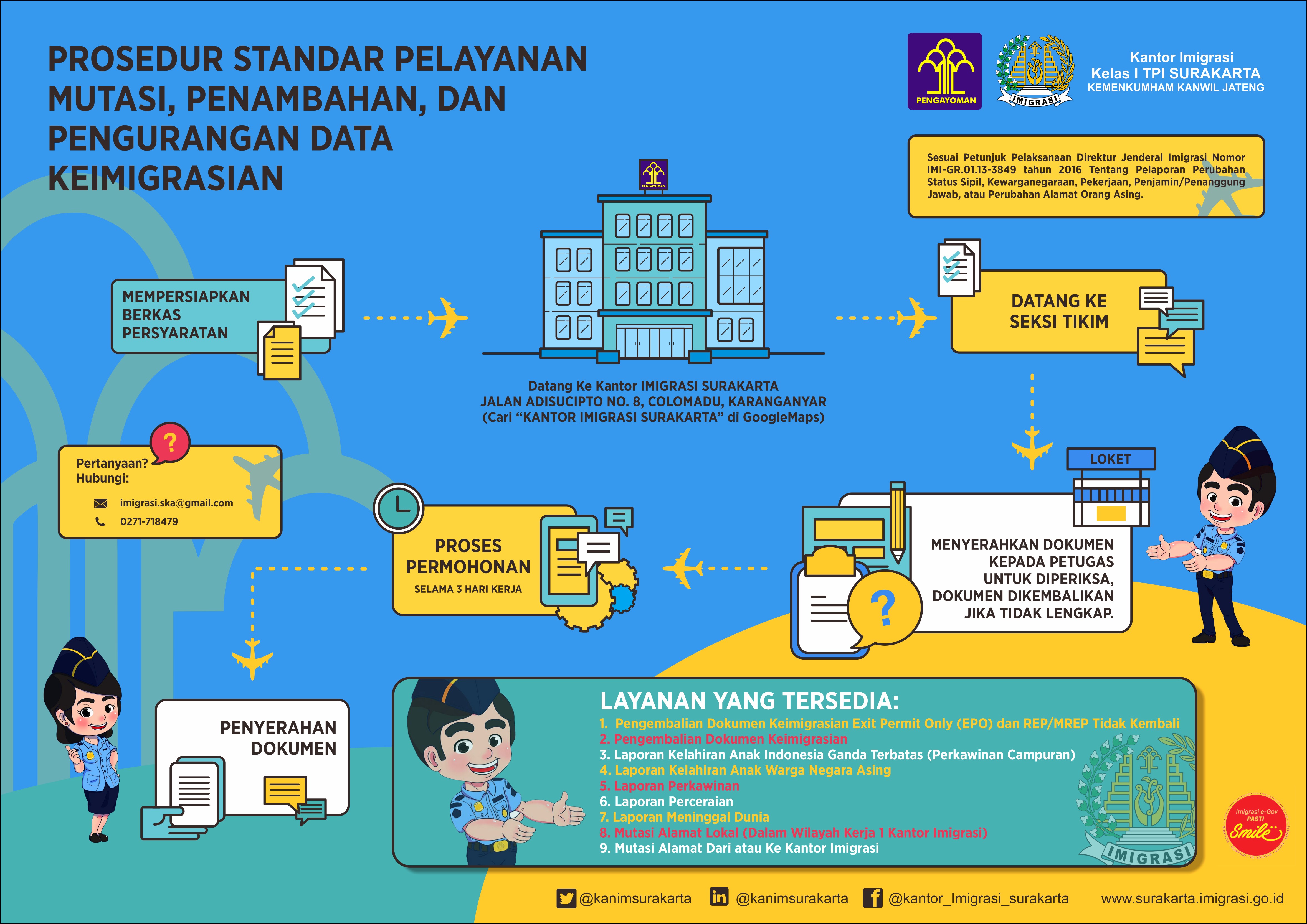 Contoh Surat Perpanjangan Izin Kunjungan