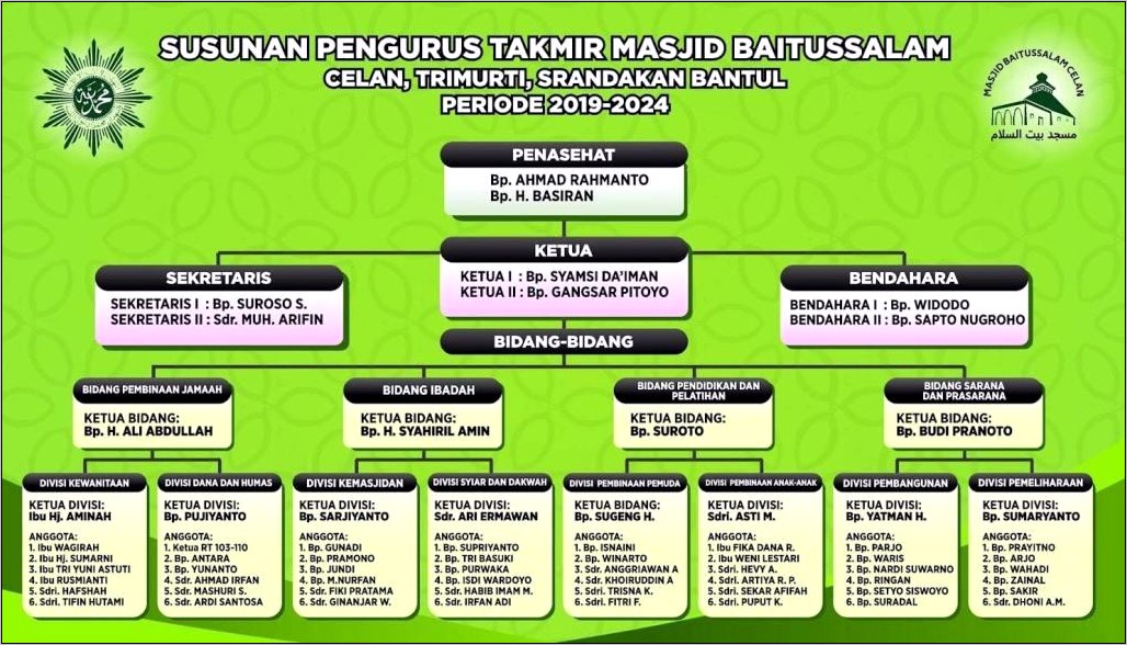 Contoh Surat Undangan Rapat Pembentukan Pengurus Ikatan Remaja Masjid