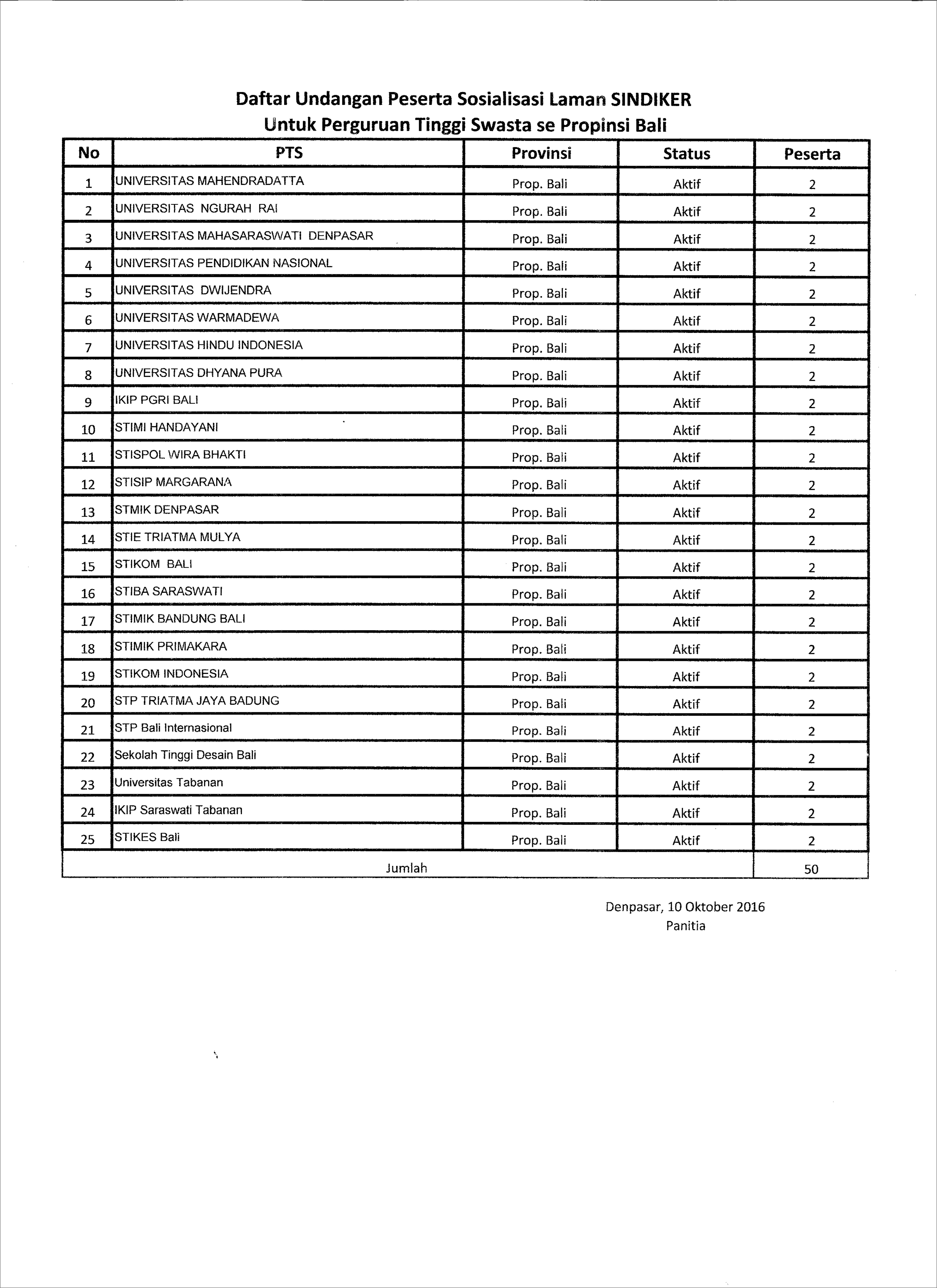 Contoh Surat Undangan Sosialisasi Produk