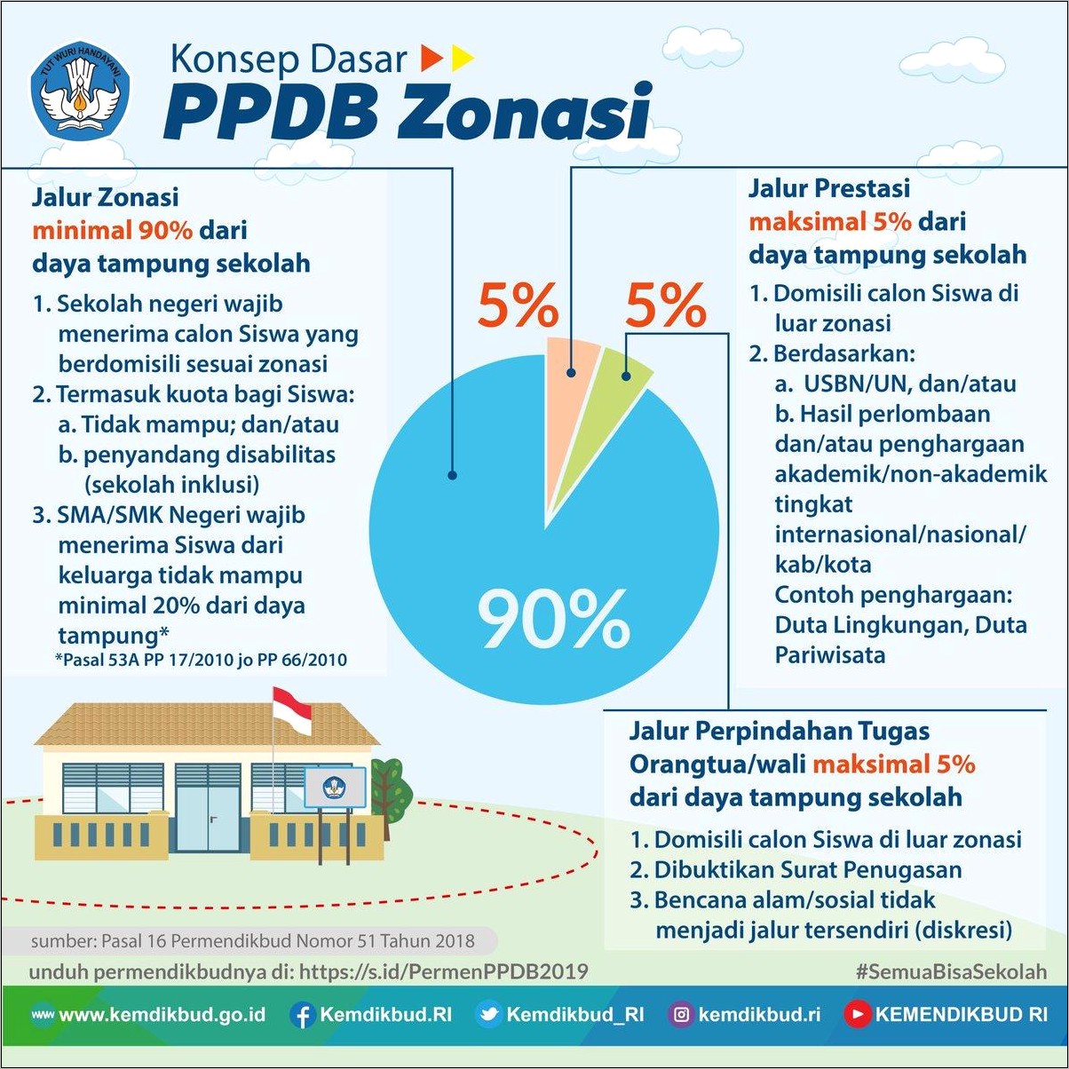 Contoh Surat Untuk Mengundang Juri Duta